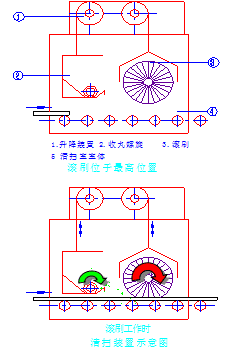 抛丸设备清扫室